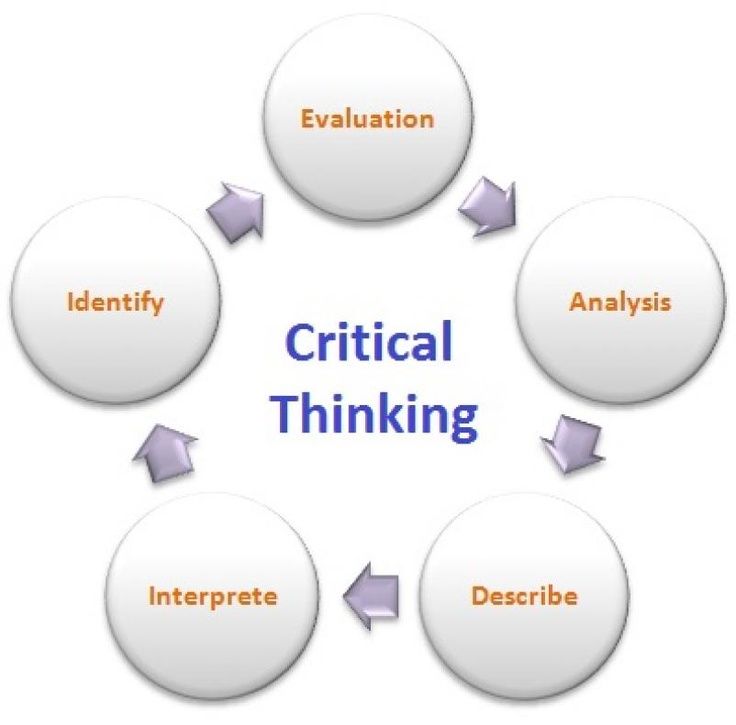 Boost Critical Thinking and Problem-Solving No1 Skills